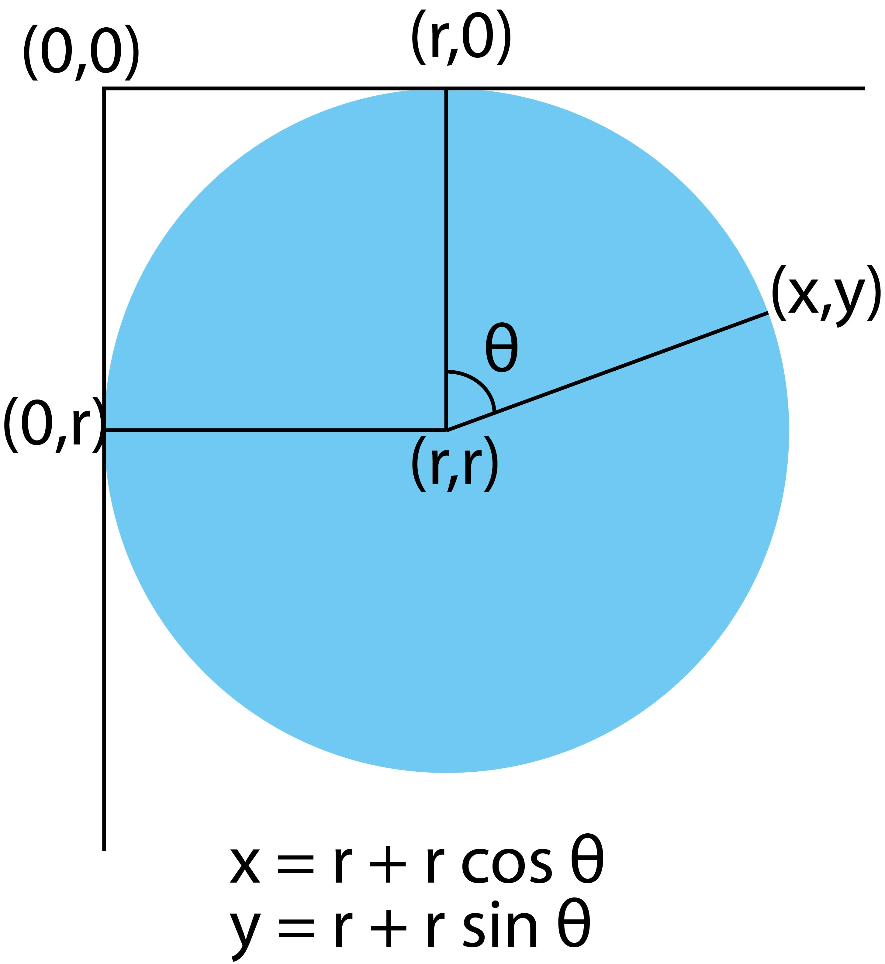circular loader 1