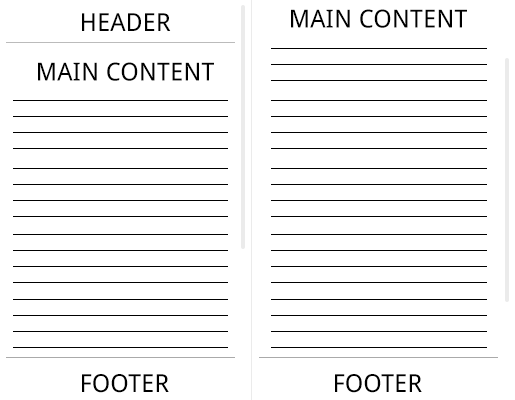 Create a fixed footer with CSS
