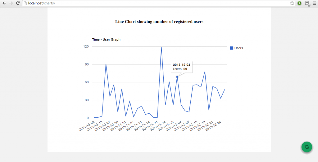 Google Charts Hover Content