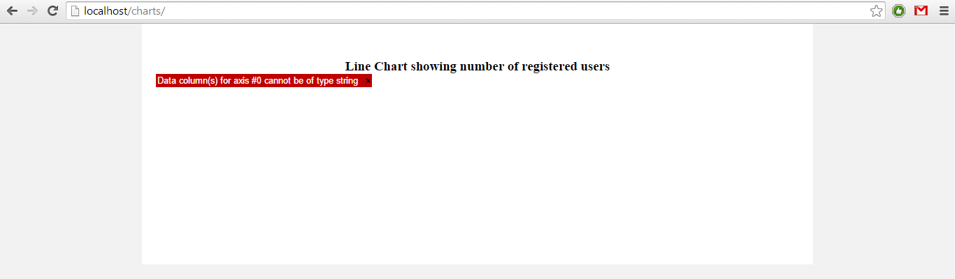 Chart Error